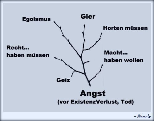 Eigentum, Angst, Gier, Geiz, Egoismus, Macht, Nirmalo,